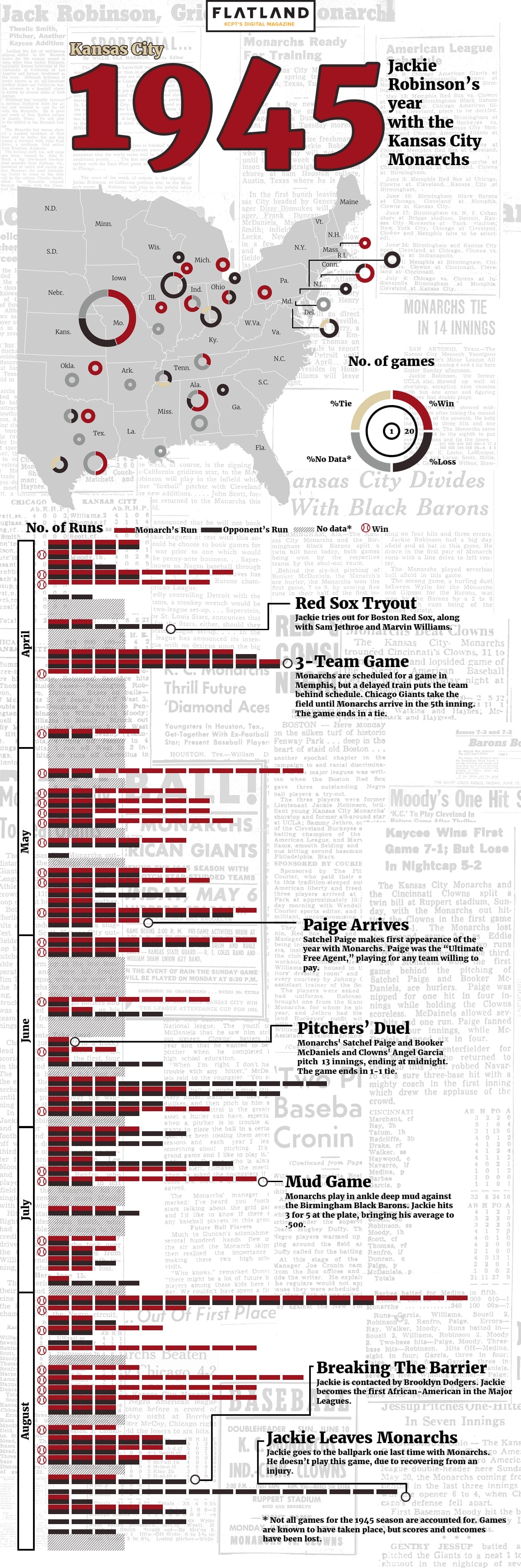 Graphic representation of baseball scores
