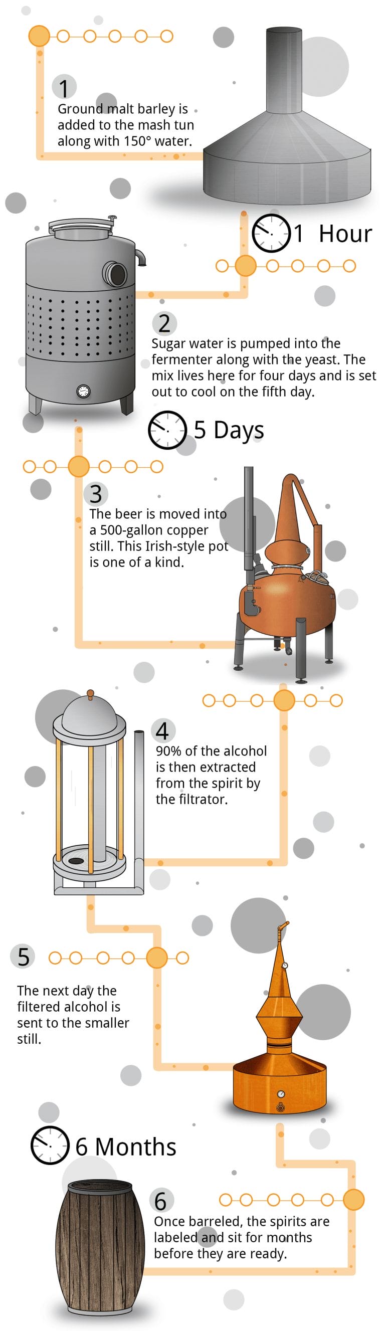 A graphic representation of the distillation process