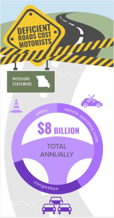 Deficient road costs in Missouri