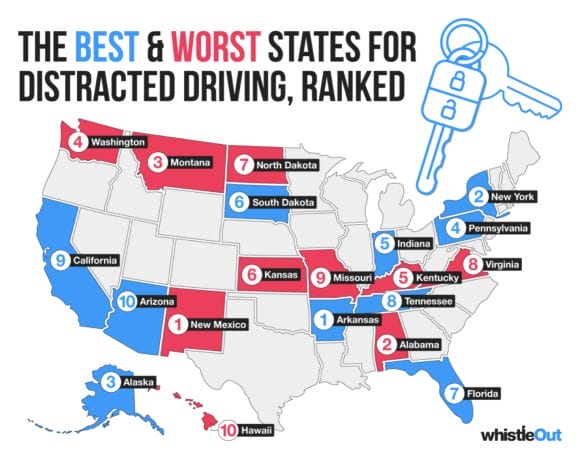 Map showing Kansas and Missouri are among the 10 worst states in the country for distracted driving.