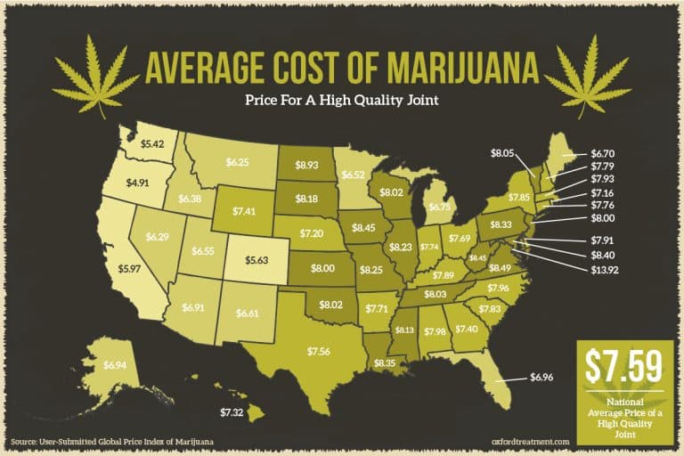 A map of the U.S. shows the cost of a joint in each state.