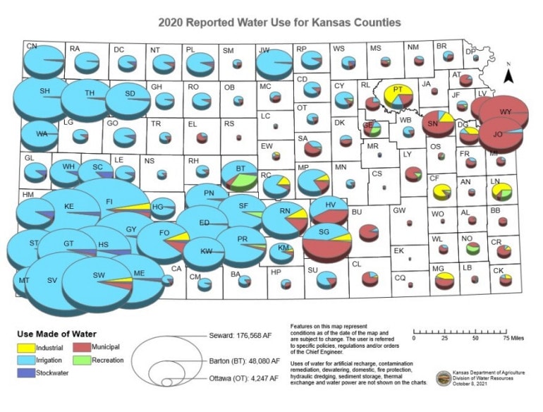 This map shows how water much is used in each Kansas county and what purpose the water is used for. Southwest Kansas goes through significantly more water than the state's most populated cities, and nearly all of it goes toward irrigation (as shown by the sections colored in blue).