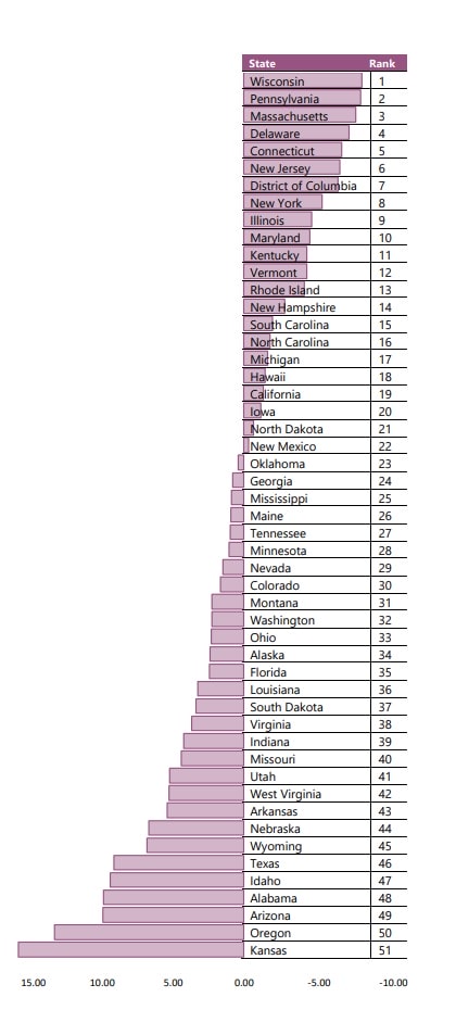 Overall state rankings of mental health in America.