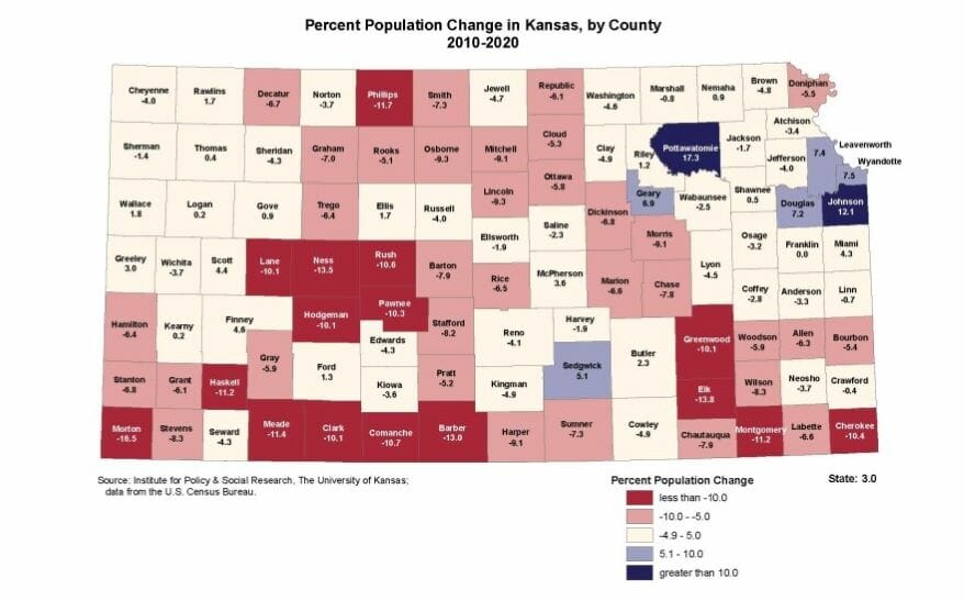 A map showing county population trends in Kansas between 2010 and 2020.
