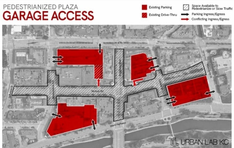 Urban Lab KC produced this graphic showing how Country Club Plaza garages could be accessed if streets were converted to pedestrian use.