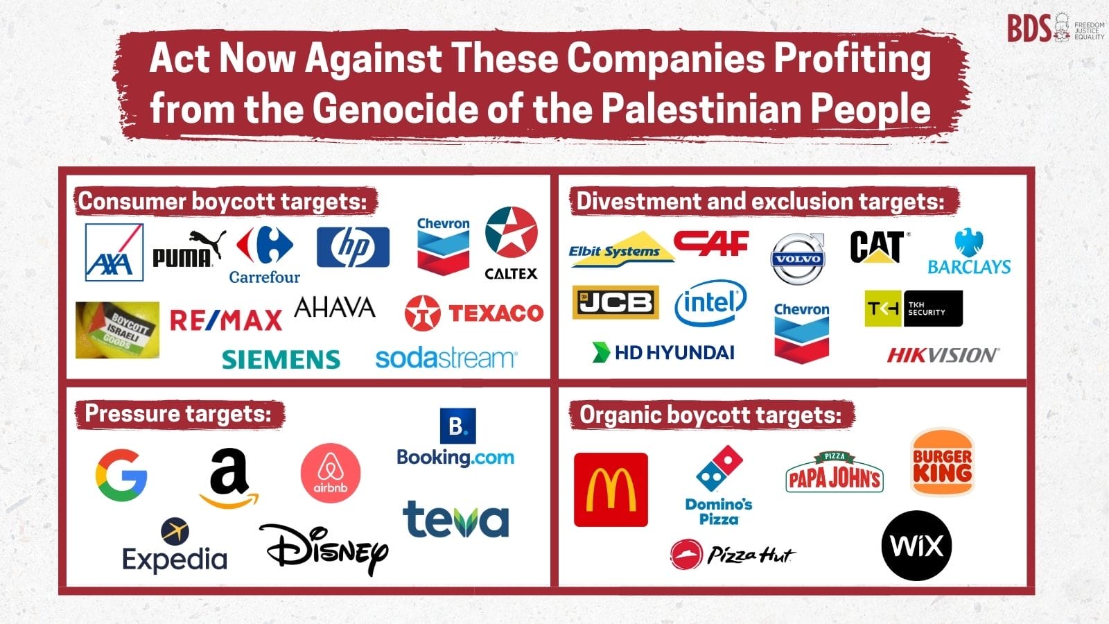 A graphic listing companies targeted by the Boycott, Disinvestment and Sanction (BDS) movement.
