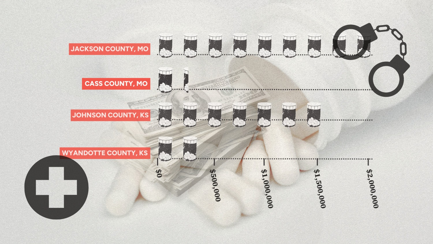 Cities and counties around the Kansas City metro are beginning to spend money they've received from opioid settlements.